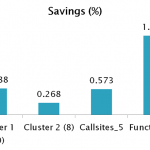 Results on CLang Results on CLang